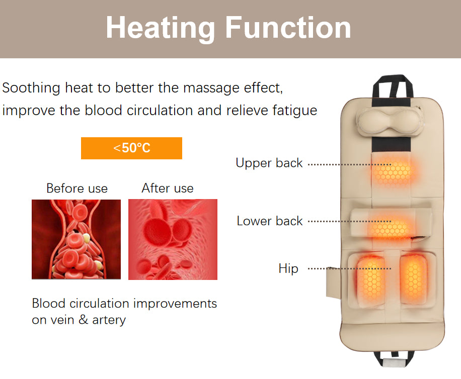 🍃Limited-Time Offer🔥Emoka Portable Whole Body Neck Head Multifunctional Superior Pu Leather Electric Shiatsu Kneading Heating Massage Mattress